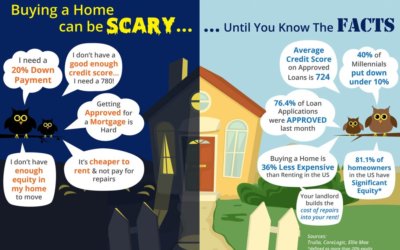 Buying a Home Can Be Scary…Unless You Know the Facts