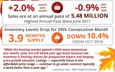 Existing Home Sales Slowed by a Lack of Listings