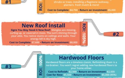 Top 4 Home Renovations for Maximum ROI