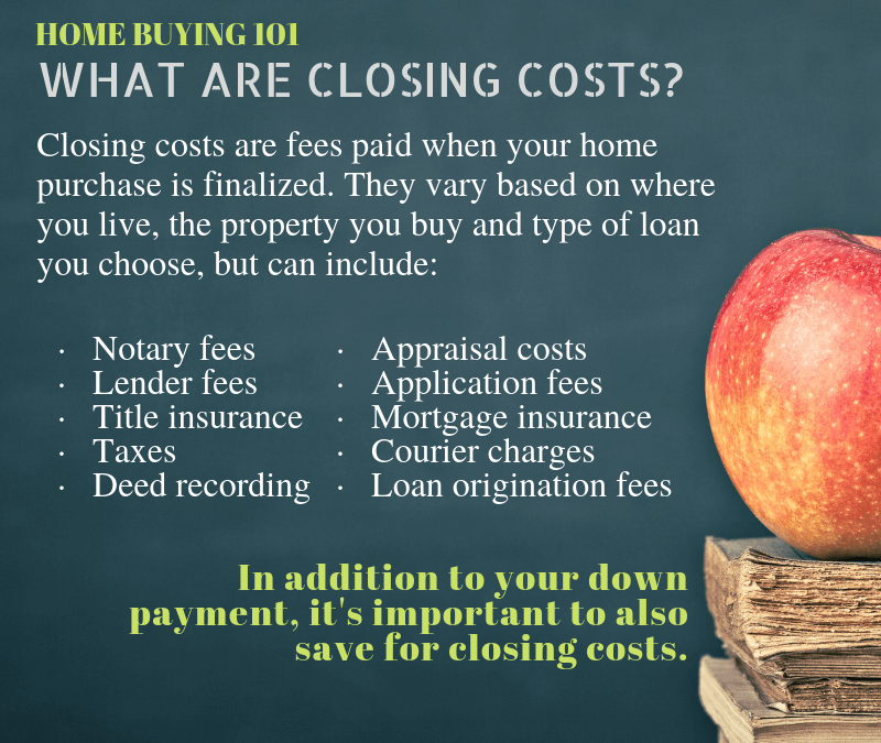 Home Buying 101: What are Closing Costs?