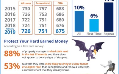 Slaying the Hardest Homebuying Myths Today