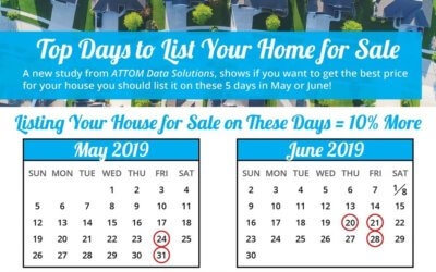 Top Days to List Your Home for Sale