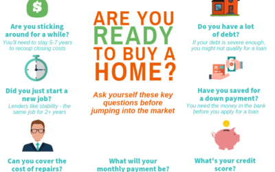 Are You READY to Buy a Home?