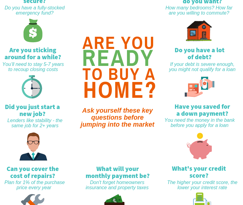 Are You READY to Buy a Home?