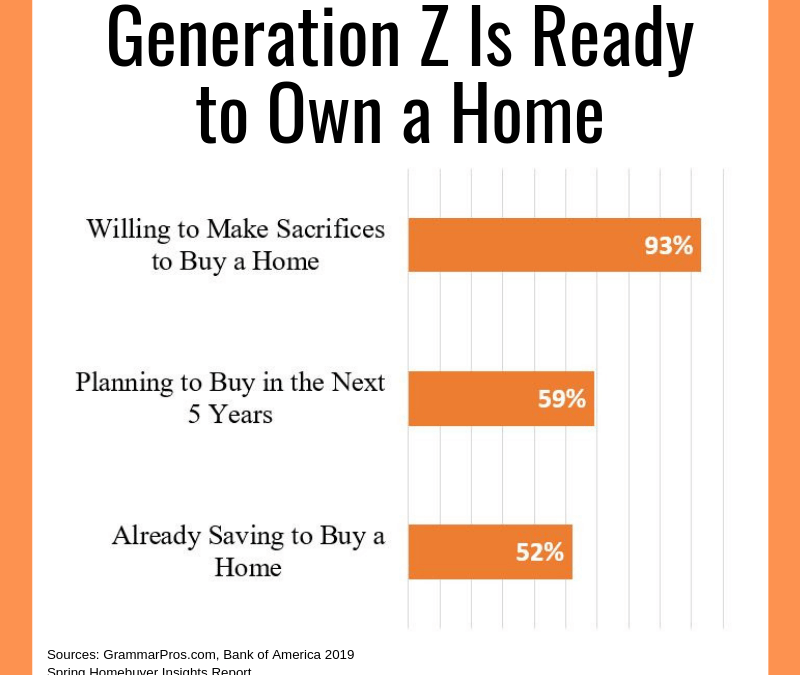 Generation Z is Ready to Own a Home