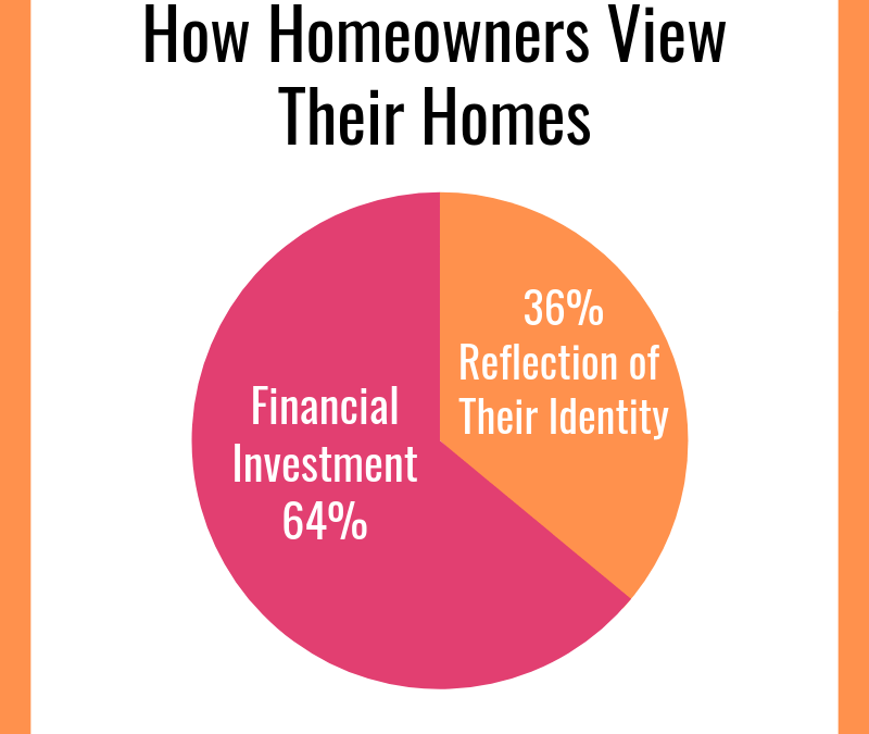 How Homeowners View Their Homes