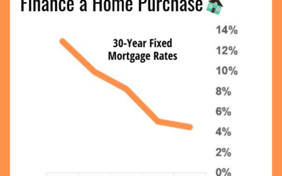 It’s an Historically Great Time to Finance a Home Purchase