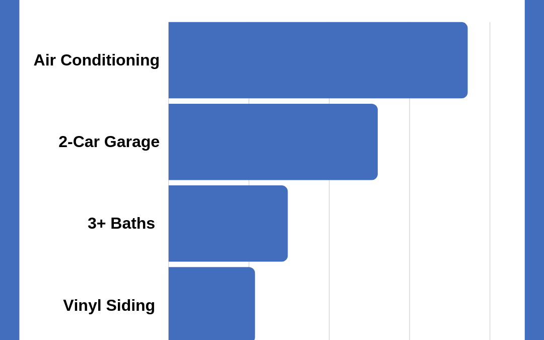 New Home Amenities