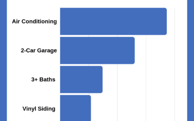 New Home Amenities