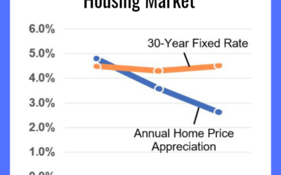 Freddie Mac Forecasting Calmer Housing Market