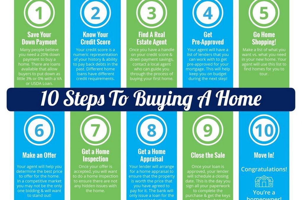 10 Steps to Buying a Home This Summer