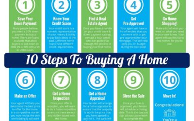 10 Steps to Buying a Home This Summer