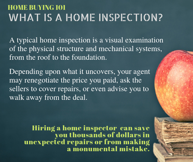 What is a Home Inspection?