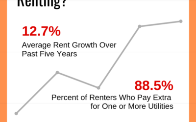 Can You Afford to Keep Renting?