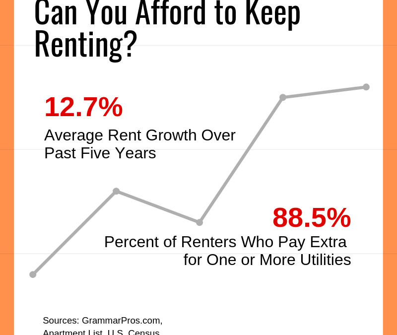 Can You Afford to Keep Renting?