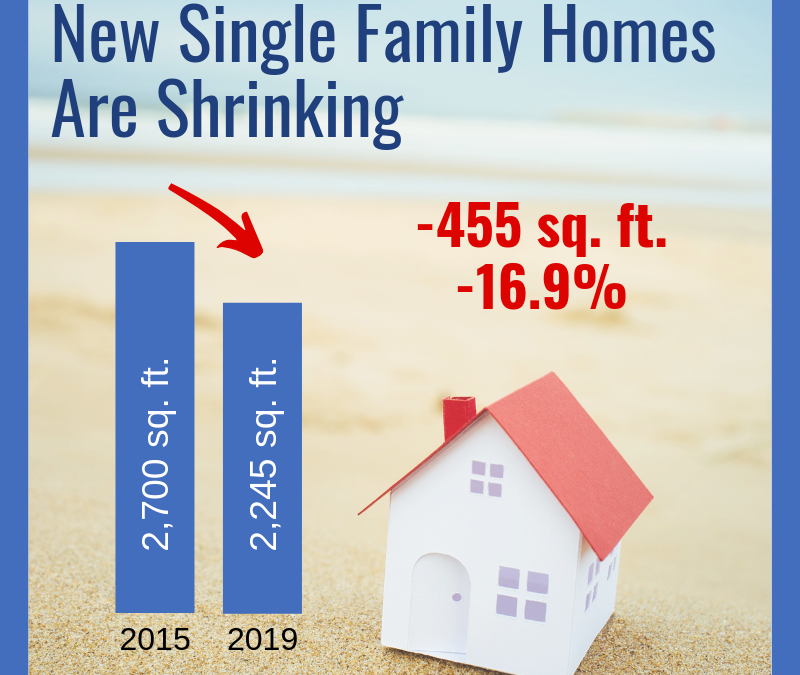 New Single Family Homes Are Shrinking