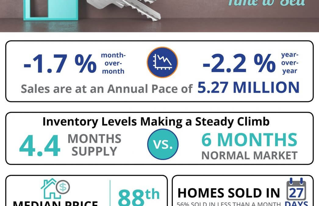 Existing Home Sales Point Toward a Good Time to Sell