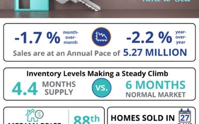 Existing Home Sales Point Toward a Good Time to Sell