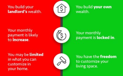 Rent vs. Own