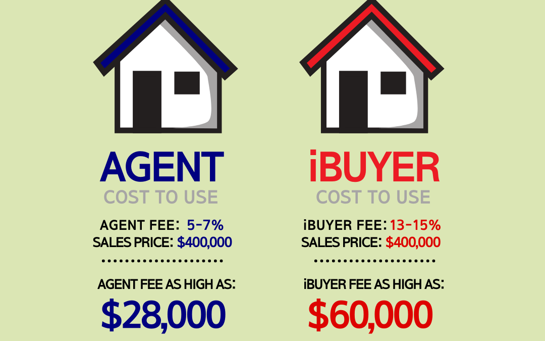 The Real Cost of iBuyers