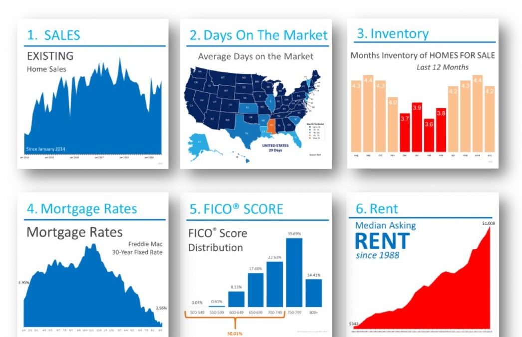 6 Graphs Showing the Strength of the Current Housing Market