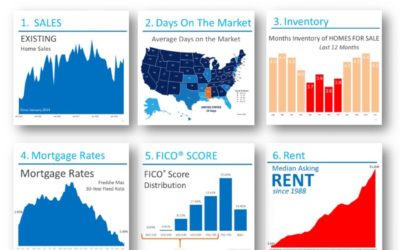 6 Graphs Showing the Strength of the Current Housing Market