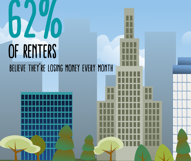 Still Renting?