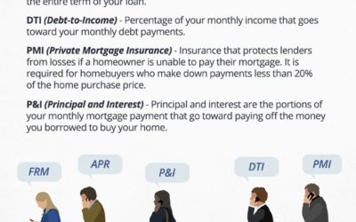 5 Homebuying Acronyms You Need to Know