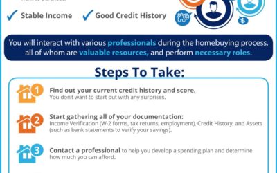 What You Need to Know About the Mortgage Process