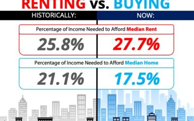 The Cost of Renting vs. Buying a Home