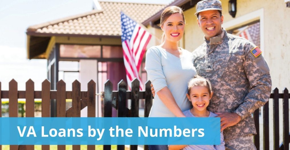 VA Home Loans by the Numbers