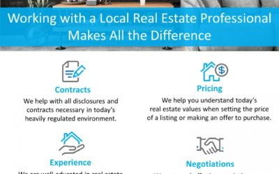 Working with a Local Real Estate Professional Makes All the Difference