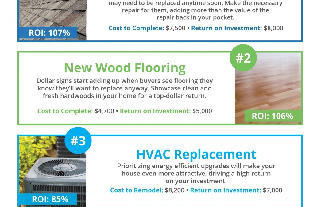 Top Renovations for Maximum ROI