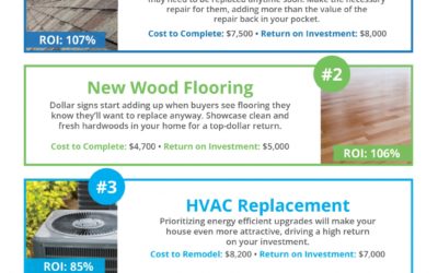 Top Renovations for Maximum ROI