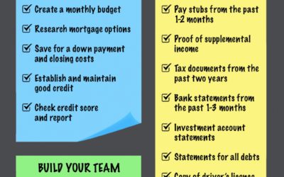 2020 Homebuying Checklist