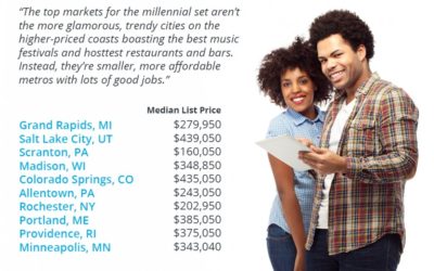 Top Real Estate Markets for Millennials