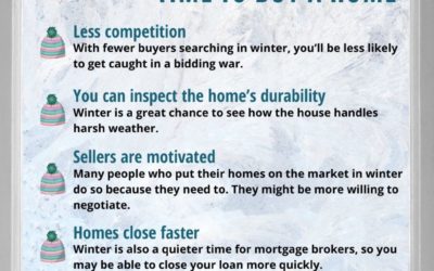 4 Reasons Winter is a Great Time to Buy a Home