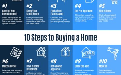 10 Steps to Buying a Home