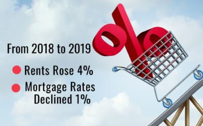 Renting vs. Owning