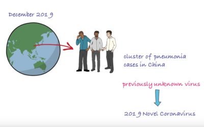 Informative Video on Coronavirus