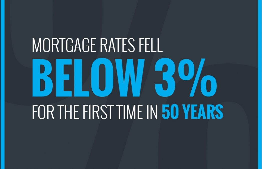 Mortgage Rates Fall Below 3%!