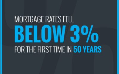 Mortgage Rates Fall Below 3%!