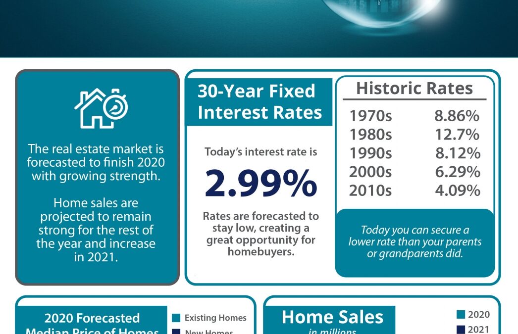 Where Is the Housing Market Headed for the Rest of 2020?