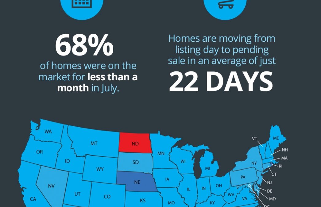 Homes Across the Country Are Selling Fast