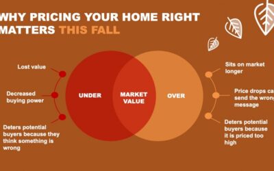 Why Pricing Your Home Right Matters This Fall