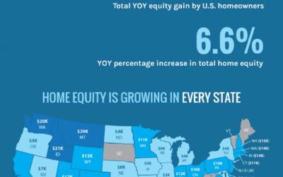 Rising Home Equity Can Power Your Next Move