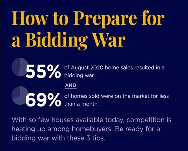 How to Prepare for a Bidding War