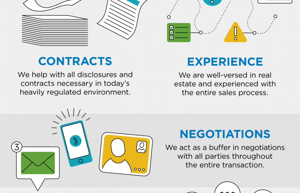 Reasons to Hire a Real Estate Professional [INFOGRAPHIC]