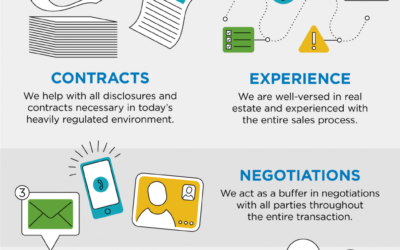 Reasons to Hire a Real Estate Professional [INFOGRAPHIC]